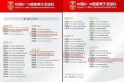 云鼎娱乐官方网站-重庆3小将闪耀亚洲杯背后：青训足球初见成效，今年已有8人入选“国字号”