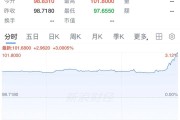 云鼎娱乐登录入口-美伊谈判，特朗普：美方不去了！油价大涨，特朗普支持率跳水，共和党紧急“切割”：中期选举“淡化”特朗普，“怕被对手‘捆绑攻击’”