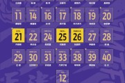 津门虎2026赛季大名单：共28名球员，谢蒂内7号，格劳5号